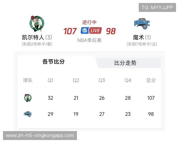 拒绝翻盘!魔术123-110大胜凯尔特人,布朗32+9小瓦格纳27+6+6,魔术对凯尔特人2010